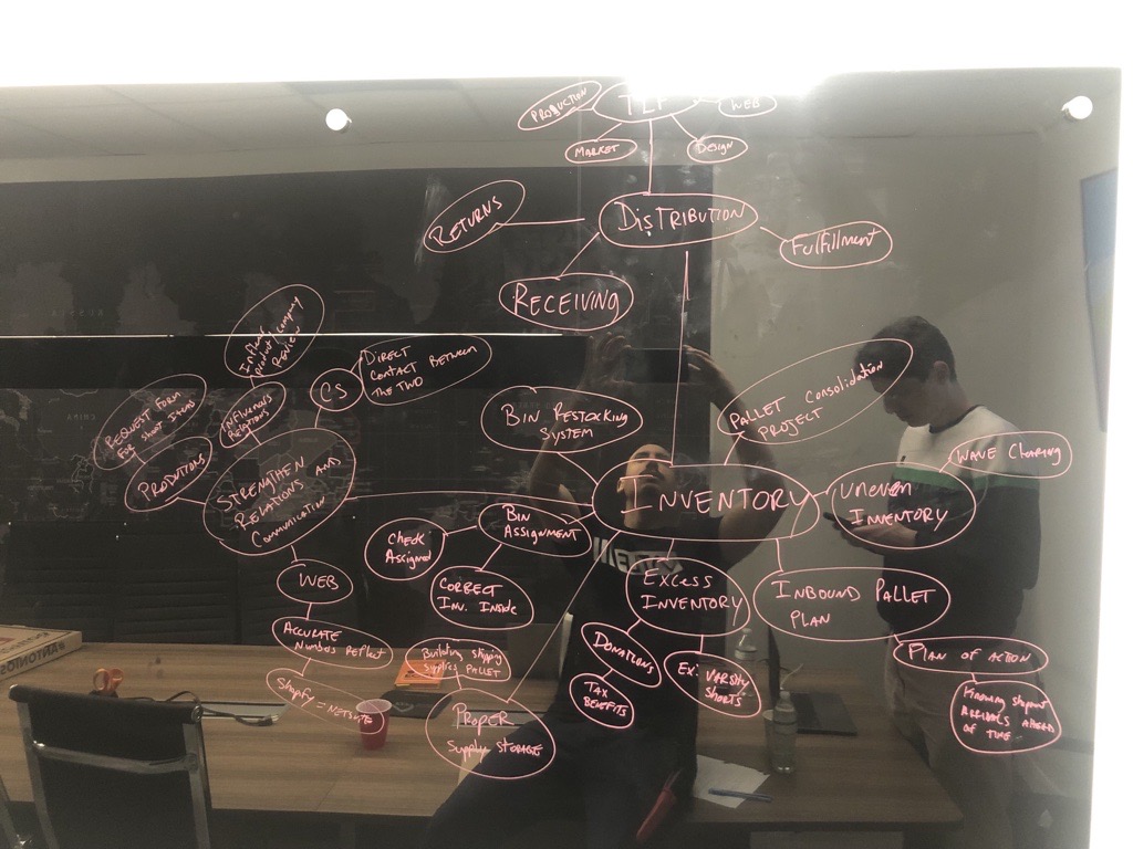 Distribution Workflow